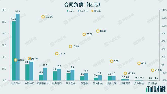 BBIN半导体设备景气度称雄电子行业但封测设备有见顶风险 2022中报盘点⑨