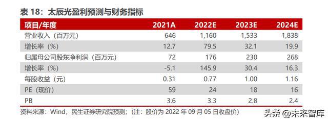 BBIN光芯片行业深度研究：国产光芯片持续渗透中高端替代加速(图16)