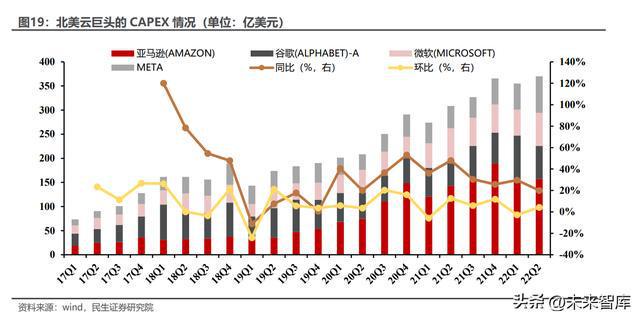 BBIN光芯片行业深度研究：国产光芯片持续渗透中高端替代加速(图9)