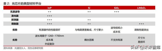 BBIN光芯片行业深度研究：国产光芯片持续渗透中高端替代加速(图3)