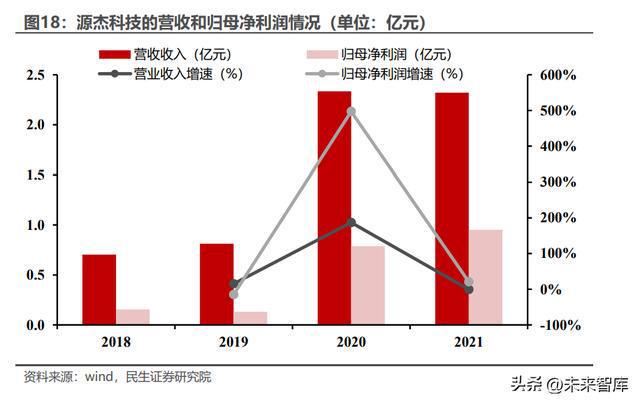BBIN光芯片行业深度研究：国产光芯片持续渗透中高端替代加速(图8)