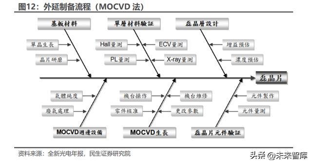 BBIN光芯片行业深度研究：国产光芯片持续渗透中高端替代加速(图6)