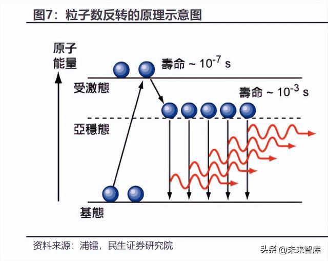 BBIN光芯片行业深度研究：国产光芯片持续渗透中高端替代加速(图5)