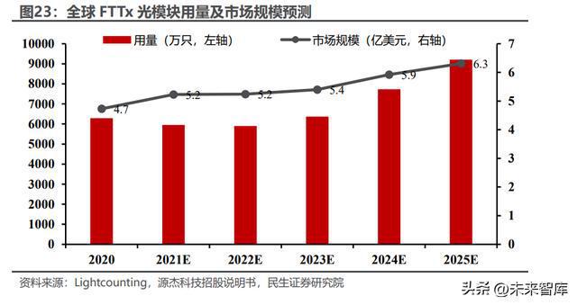 BBIN光芯片行业深度研究：国产光芯片持续渗透中高端替代加速(图10)