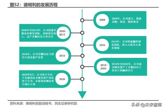 BBIN光芯片行业深度研究：国产光芯片持续渗透中高端替代加速(图24)