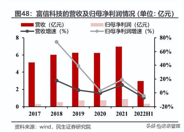 BBIN光芯片行业深度研究：国产光芯片持续渗透中高端替代加速(图23)