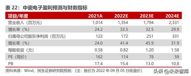 BBIN光芯片行业深度研究：国产光芯片持续渗透中高端替代加速(图19)