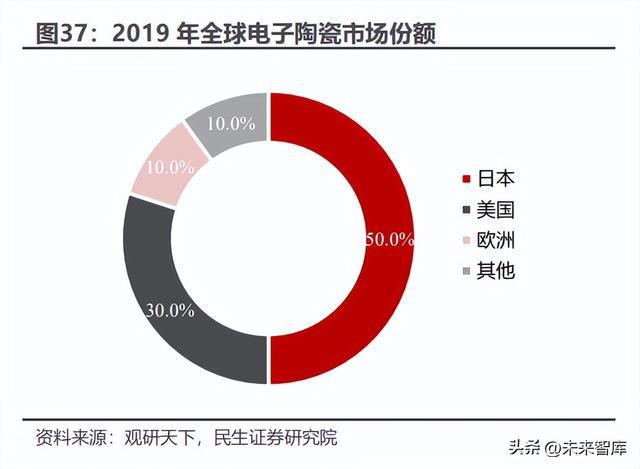 BBIN光芯片行业深度研究：国产光芯片持续渗透中高端替代加速(图18)