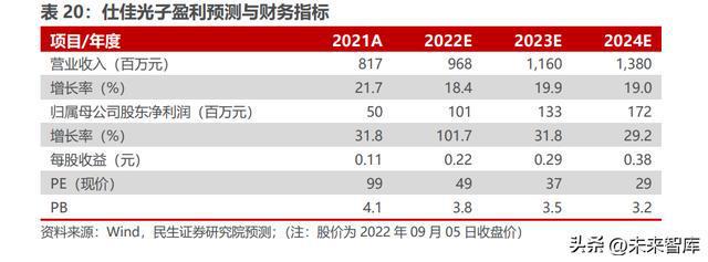 BBIN光芯片行业深度研究：国产光芯片持续渗透中高端替代加速(图17)