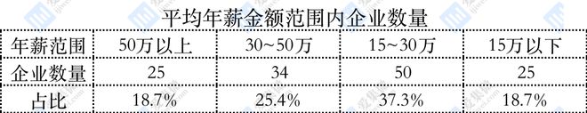 BBIN【集微发布】高薪挖人还得看研发人员 中国芯上市公司研发人员平均薪酬出炉