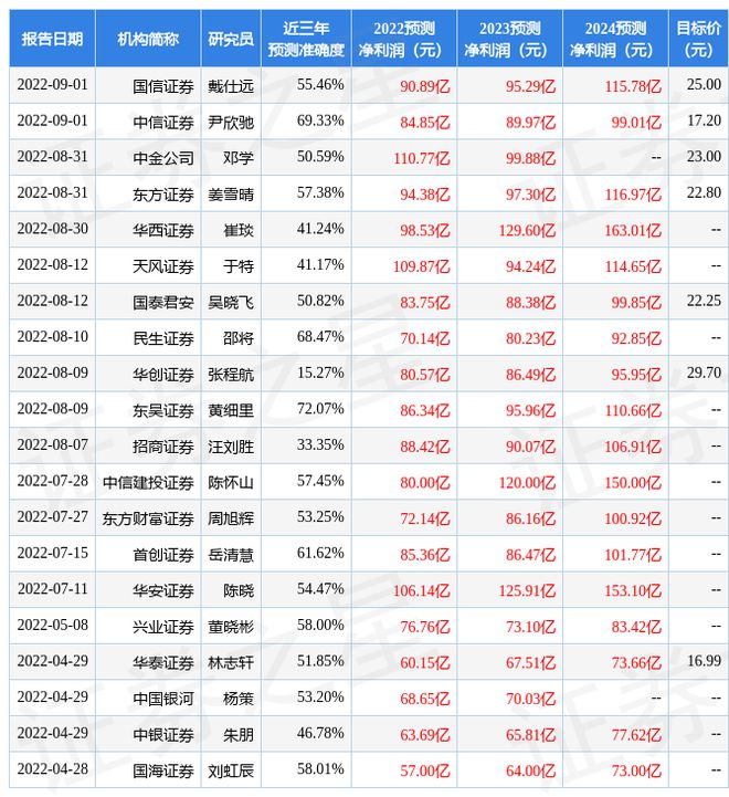 长安汽车：8月31日召开BBIN业绩说明会