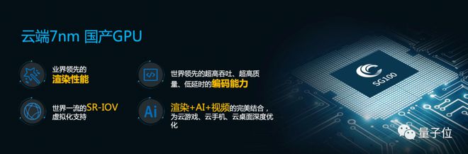 瀚博半导体：国产7nm云端GPUSG100发布！BBIN
