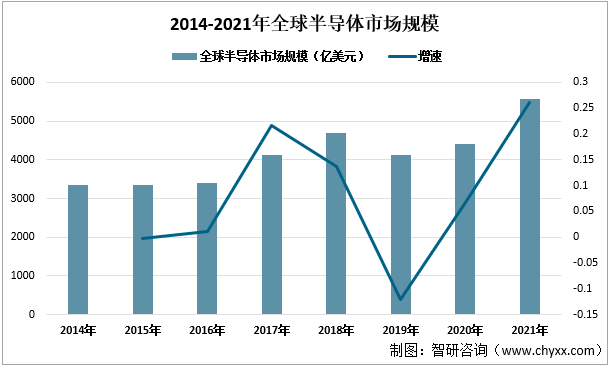 2021年中国台湾半导体行业生产情况分析：中国台湾是半导体领域占据重要地位BBIN(图2)