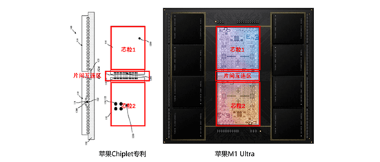技经观察丨小芯片技术开辟半导体新赛道BBIN(图4)