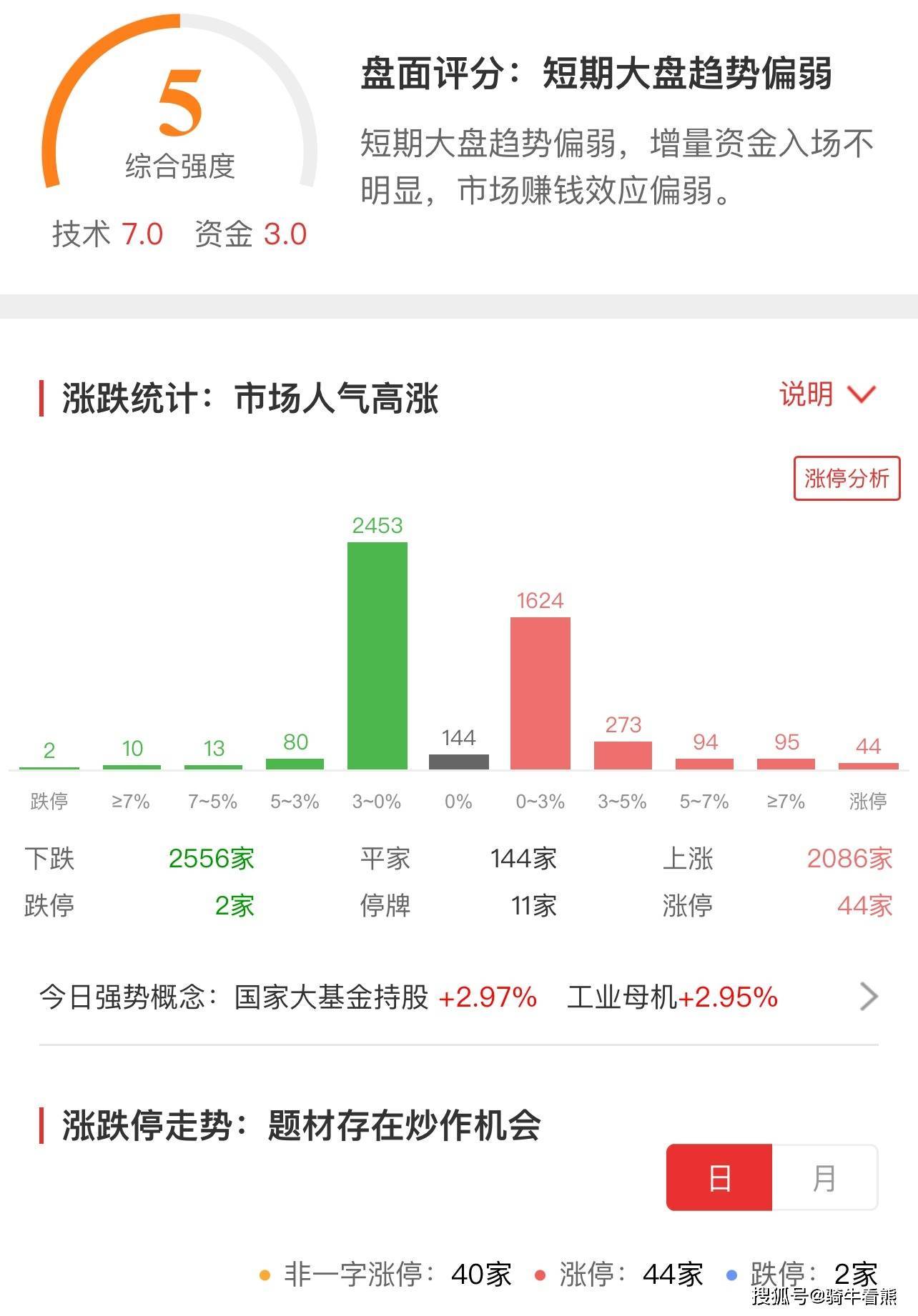 BBIN新能源、半导体赛道开始拉升表演！指数冲高回落要注意什么？(图3)