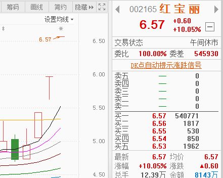 聚焦核心！BBIN