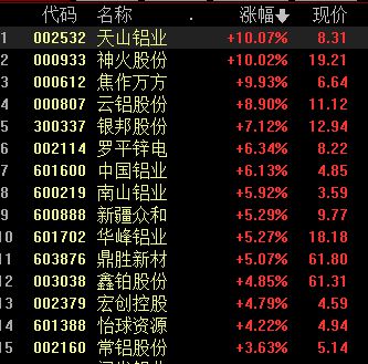BBIN创业板指涨超1% 半导体、工业母机领涨 TOPcon电池继续活跃(图2)