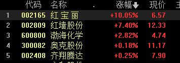 BBIN创业板指涨超1% 半导体、工业母机领涨 TOPcon电池继续活跃(图5)
