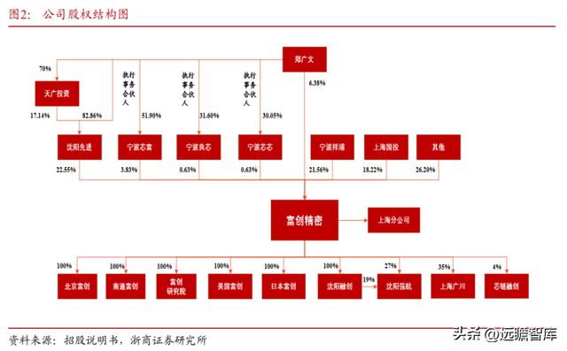 国内半导体设备零部件龙头富创精密：穿越周期成长空间广阔BBIN(图4)