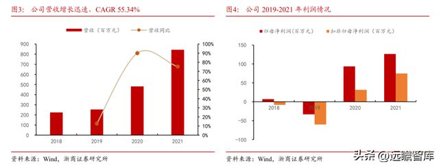 国内半导体设备零部件龙头富创精密：穿越周期成长空间广阔BBIN(图5)