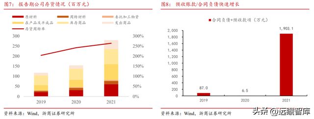 国内半导体设备零部件龙头富创精密：穿越周期成长空间广阔BBIN(图7)