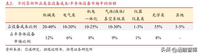 国内半导体设备零部件龙头富创精密：穿越周期成长空间广阔BBIN(图10)
