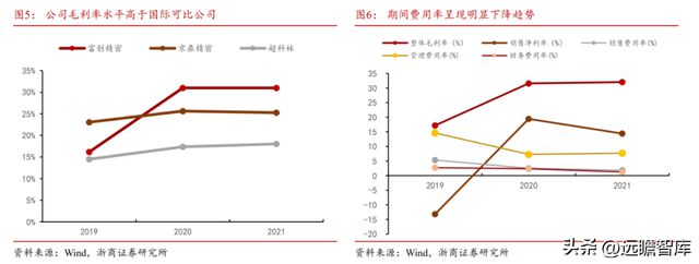 国内半导体设备零部件龙头富创精密：穿越周期成长空间广阔BBIN(图6)
