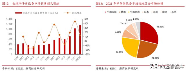 国内半导体设备零部件龙头富创精密：穿越周期成长空间广阔BBIN(图13)
