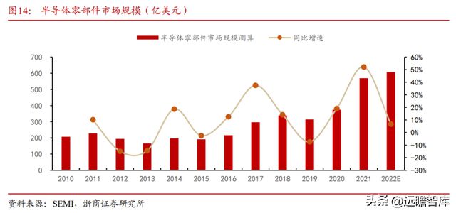 国内半导体设备零部件龙头富创精密：穿越周期成长空间广阔BBIN(图14)