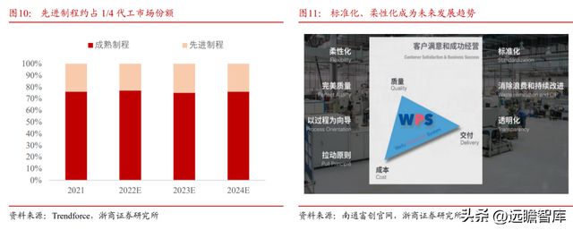 国内半导体设备零部件龙头富创精密：穿越周期成长空间广阔BBIN(图11)