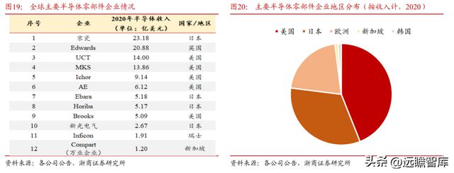 国内半导体设备零部件龙头富创精密：穿越周期成长空间广阔BBIN(图19)