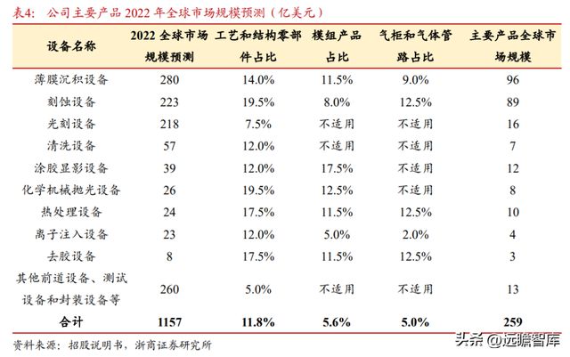 国内半导体设备零部件龙头富创精密：穿越周期成长空间广阔BBIN(图16)