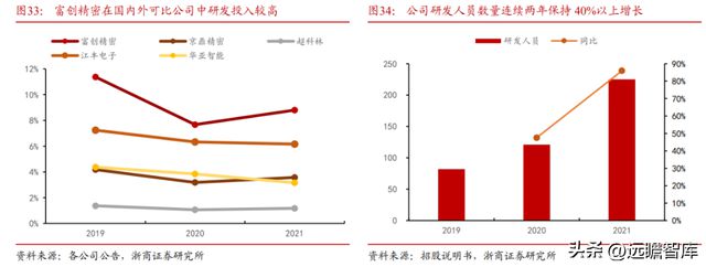 国内半导体设备零部件龙头富创精密：穿越周期成长空间广阔BBIN(图32)