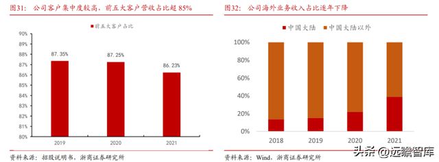 国内半导体设备零部件龙头富创精密：穿越周期成长空间广阔BBIN(图29)