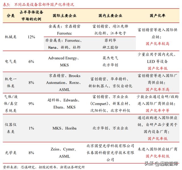 国内半导体设备零部件龙头富创精密：穿越周期成长空间广阔BBIN(图18)