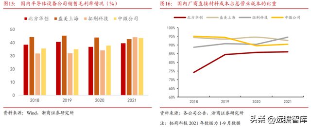 国内半导体设备零部件龙头富创精密：穿越周期成长空间广阔BBIN(图15)