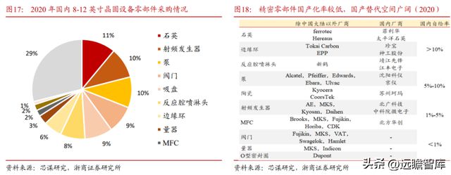 国内半导体设备零部件龙头富创精密：穿越周期成长空间广阔BBIN(图17)