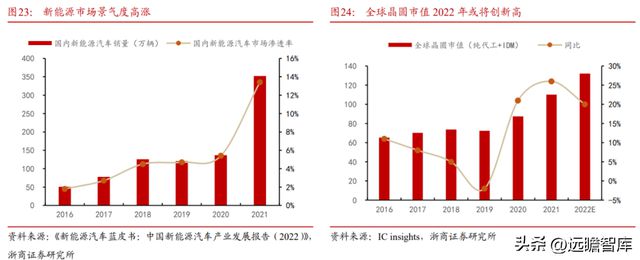 国内半导体设备零部件龙头富创精密：穿越周期成长空间广阔BBIN(图22)
