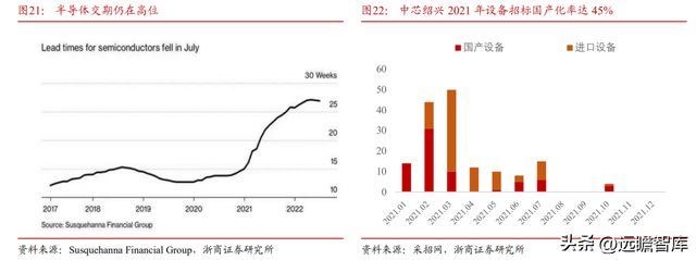 国内半导体设备零部件龙头富创精密：穿越周期成长空间广阔BBIN(图21)