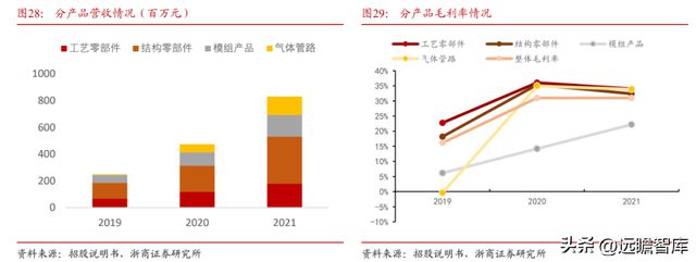 国内半导体设备零部件龙头富创精密：穿越周期成长空间广阔BBIN(图27)