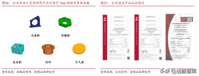 国内半导体设备零部件龙头富创精密：穿越周期成长空间广阔BBIN(图25)
