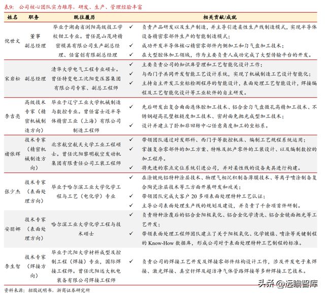 国内半导体设备零部件龙头富创精密：穿越周期成长空间广阔BBIN(图31)