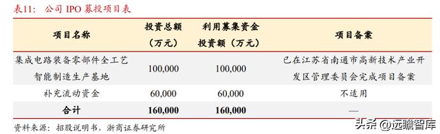 国内半导体设备零部件龙头富创精密：穿越周期成长空间广阔BBIN(图34)