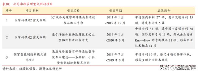 国内半导体设备零部件龙头富创精密：穿越周期成长空间广阔BBIN(图33)