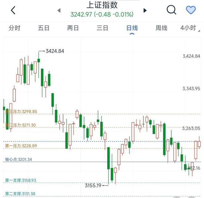 BBIN新闻联播昨晚说了8分钟半导体今天异军突起领涨(图2)