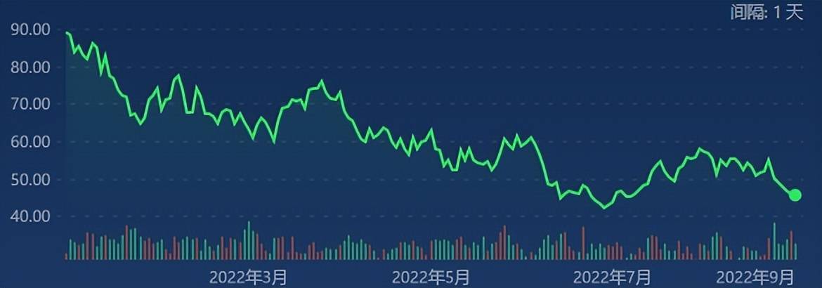 BBIN太一控股集团：半导体进入十年最惨下行周期或再跌25%(图2)