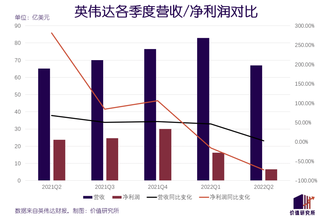 BBIN太一控股集团：半导体进入十年最惨下行周期或再跌25%(图4)