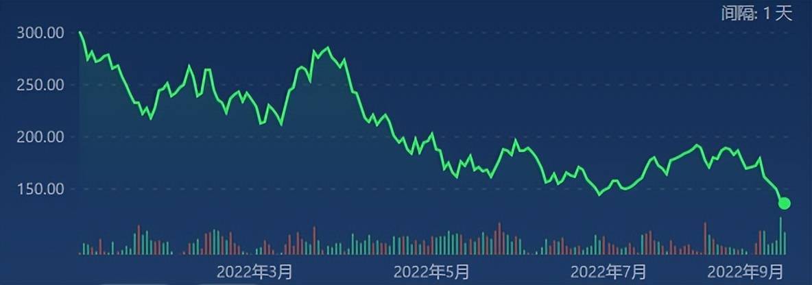 BBIN太一控股集团：半导体进入十年最惨下行周期或再跌25%(图3)