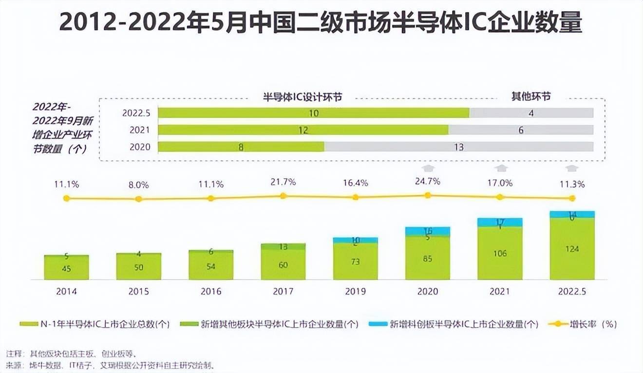 BBIN太一控股集团：半导体进入十年最惨下行周期或再跌25%(图9)