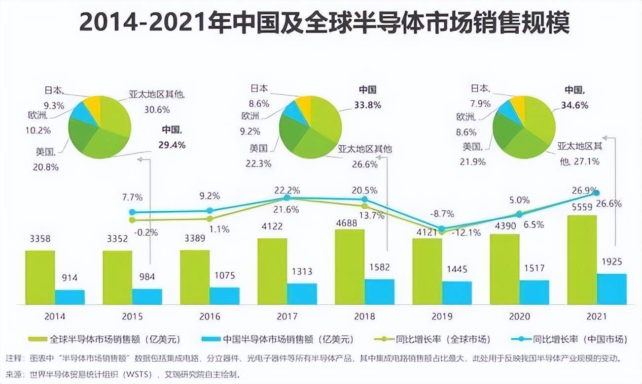 BBIN太一控股集团：半导体进入十年最惨下行周期或再跌25%(图10)